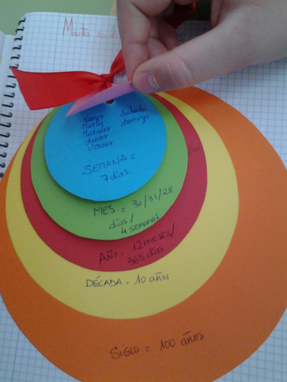 hago y comprendo Días, semanas, meses, años..."El círculo del tiempo"