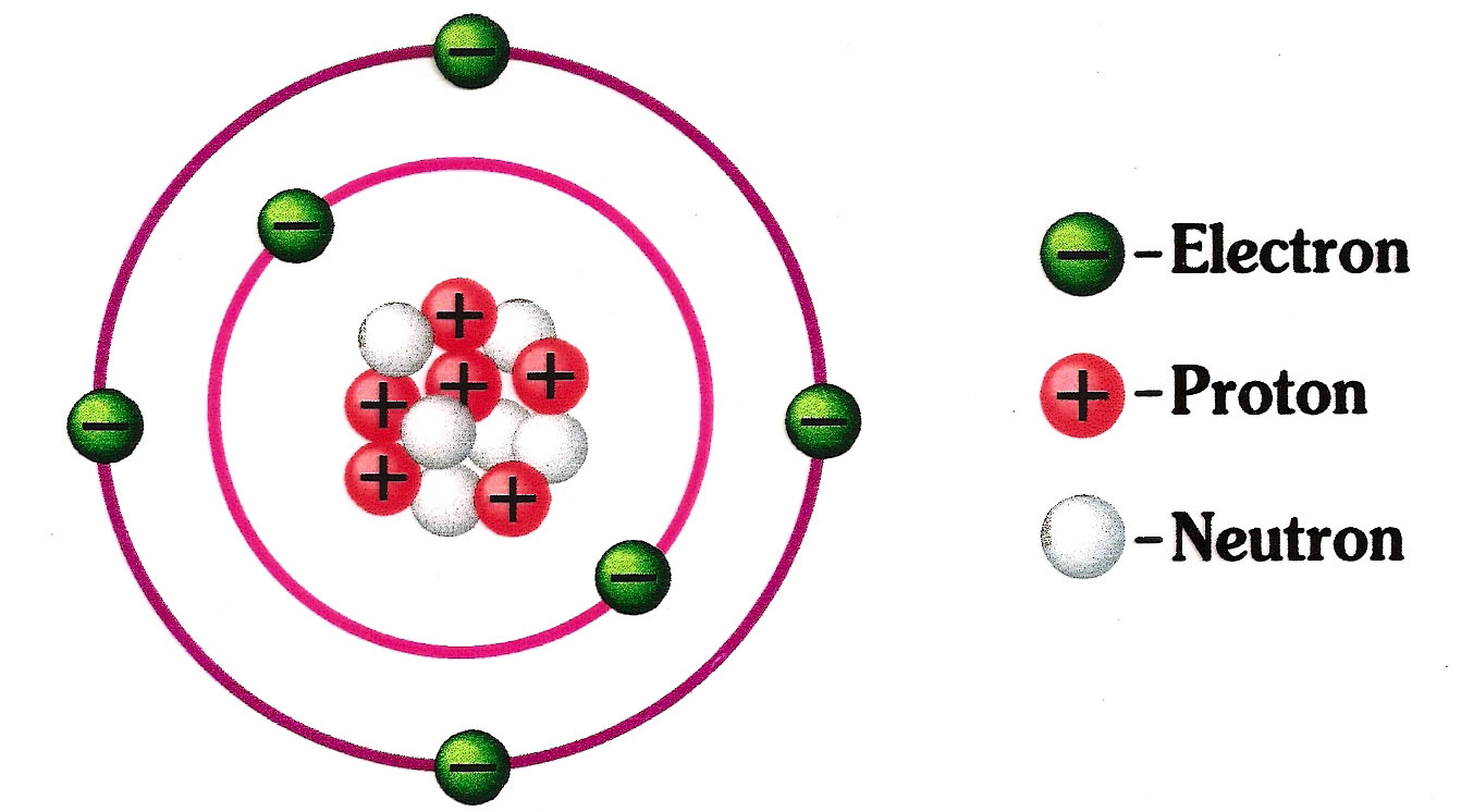 atom 1.60 0 atom 1.60 0