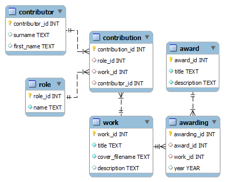 database ideas under fontanacountryinn com database ideas