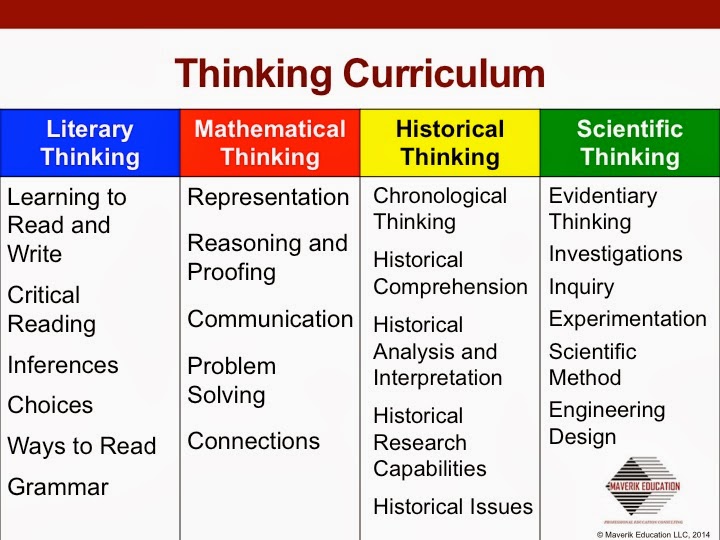 H.O.T. / D.O.K. What Exactly Is the Thinking Curriculum?