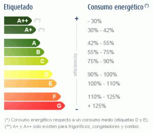 ahorro energetico en calderas ahorrar energia calderas