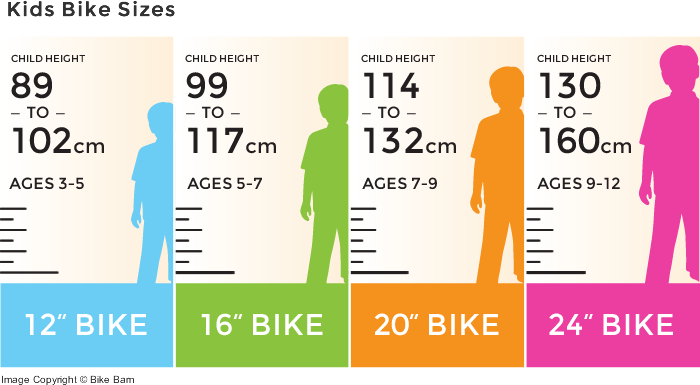 Mtb Bike Fitting Chart