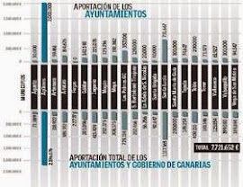 Plan de Empleo de Agüimes saca del paro a 1.000 personas