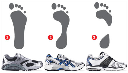 foot-arches-diagnosis-to-buy-running-shoes.jpg