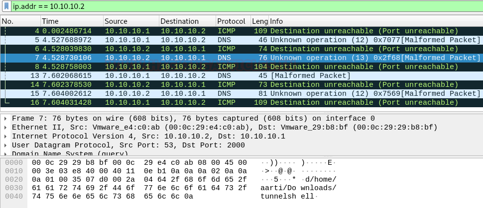 Covert Channel Hidden Network
