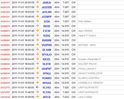 02nov2011-2 CW DXing Logs On 2 November 2011