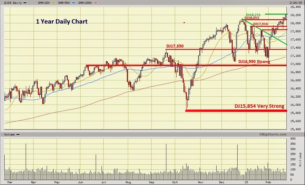 Dow Jones Marketwatch Dow Jones New Alltime Record High