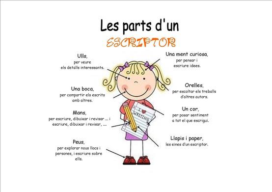 PARTS D'UN ESCRIPTOR