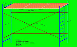 Леса строительные.