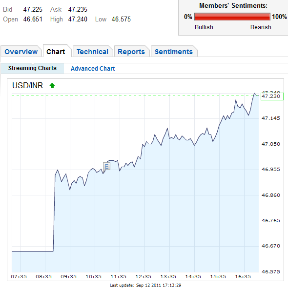 Binary Options Watch Dog Binary Options Watch Dog