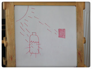 light refraction experiment light refraction experiment