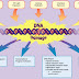 Perbaikan DNA atau DNA Repair thumbnail