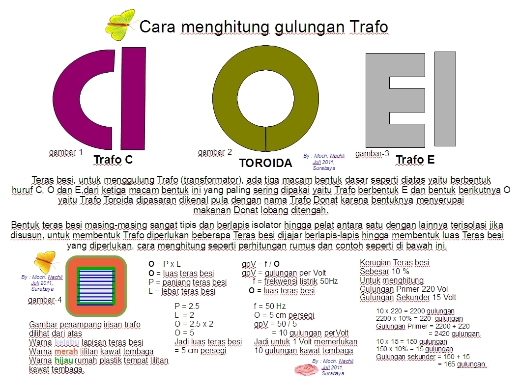 elektronika dan audio