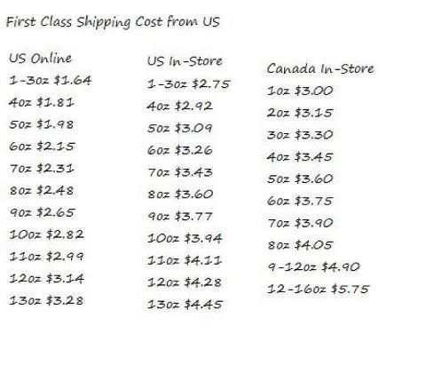 Paypal Shipping Chart