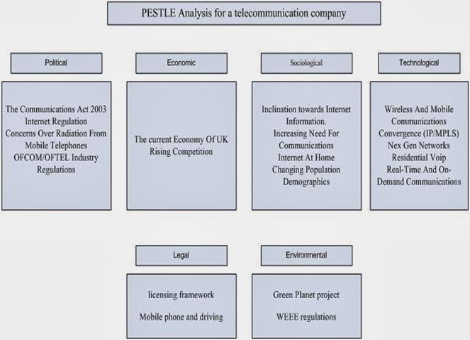 pestel analysis google co Pestel analysis of the macro-environment there are many factors in the macro-environment that will effect the decisions of the managers of any organisation. pestel analysis google co Pestel analysis of the macro-environment there are many factors in the macro-environment that will effect the decisions of the managers of any organisation.