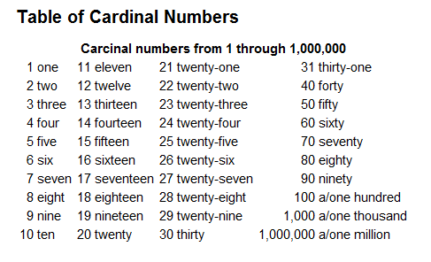 [Image: cardinal+numbers.png]