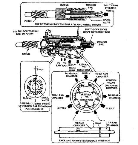 Eng Rs Junction Control Valve Principle