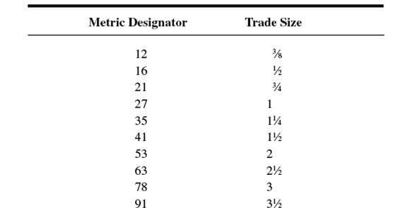 Metric Conduit Size Chart