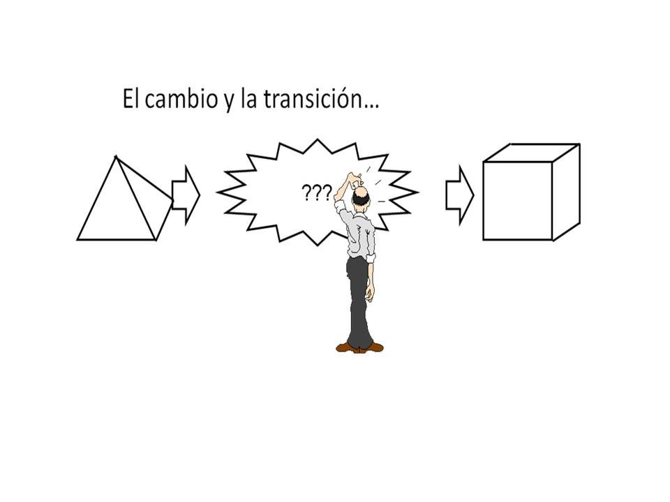 Recursos para el Líder Cristiano Cambio y transición en la vida personal