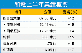 和電香港 215 藍兵手記