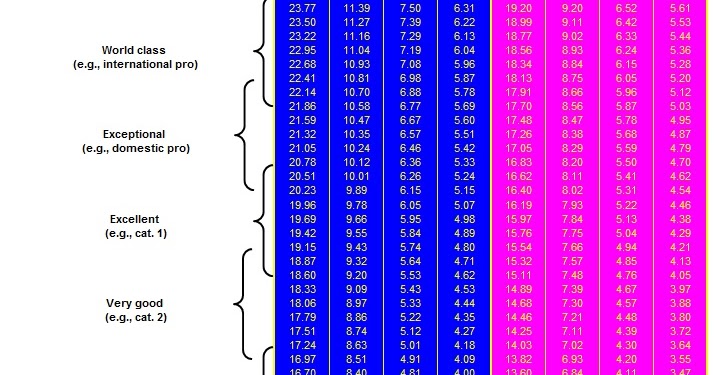 Vo2max Cycling Chart