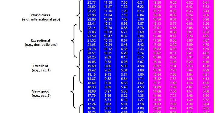 my world from a bicycle comparative measurements of usapl kg chart