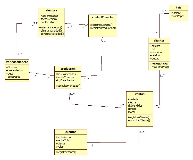 DIAGRAMAS DE CLASES DE DISENO diagramas de clases de diseno: