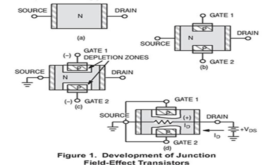 Junction FieldEffect Transistor (JFET)