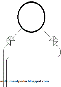How to calibrate flow DP transmitter