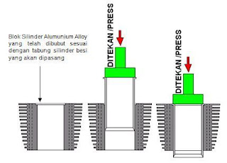 Pemasangan Tabung Silinder Cara Pemasangan Tabung Cylinder Block
