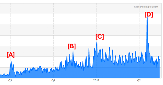 How I Went From 0 to $50k on the App Store(s)