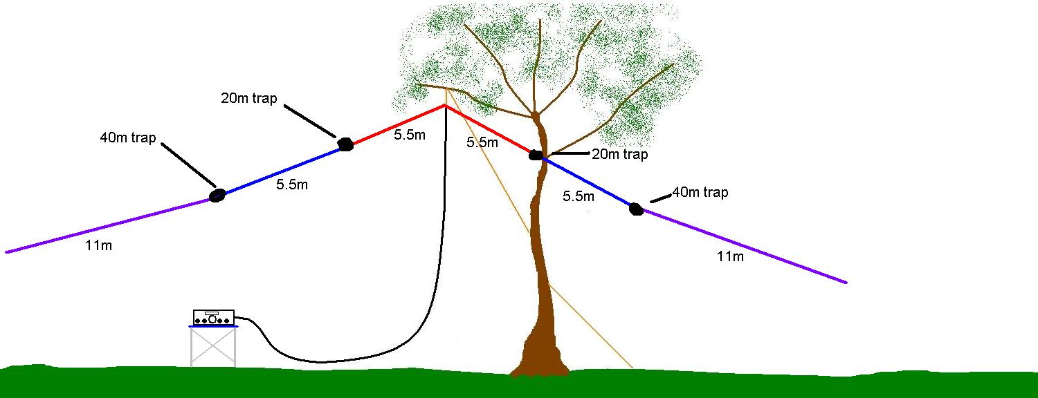 Trapped dipole antennas VK3ZPF Ham Radio Blog
