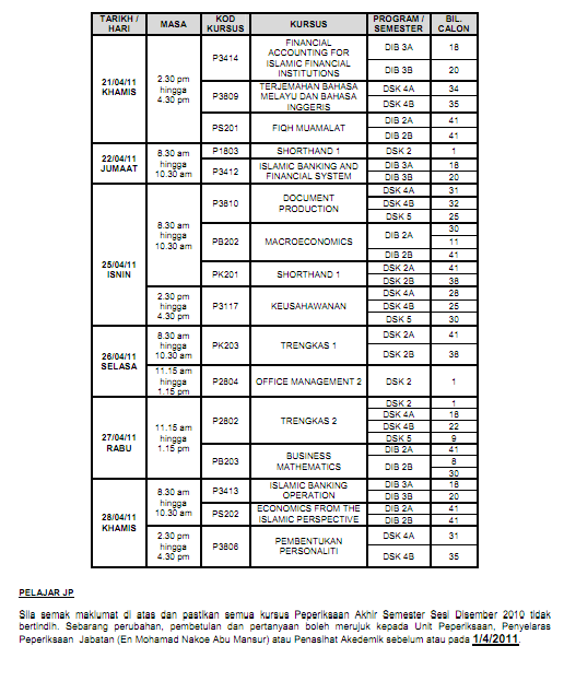 Tip Top Tip Secretary March 2011
