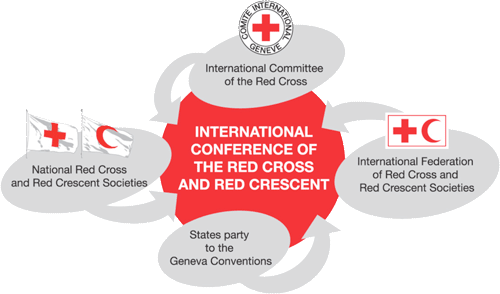 the international committee of the red The president of the international committee of the red cross (icrc), peter maurer, was welcomed to nato headquarters by secretary general jens stoltenberg on wednesday (21 march 2018). the international committee of the red The president of the international committee of the red cross (icrc), peter maurer, was welcomed to nato headquarters by secretary general jens stoltenberg on wednesday (21 march 2018).