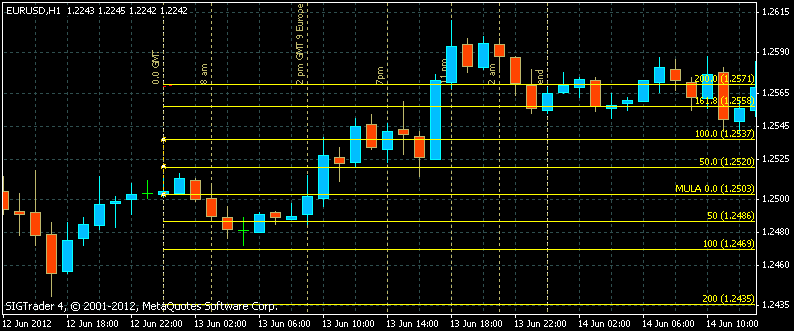 Teknik forex guna ma