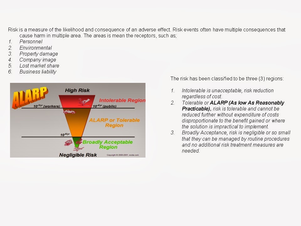 My Knowledge Sharing Layers of Protection