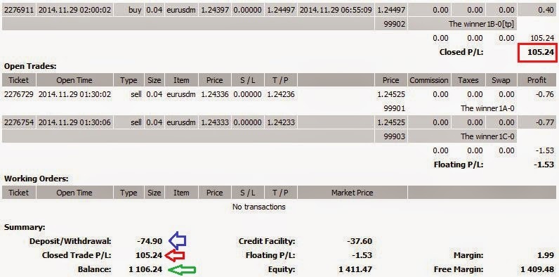 Daftar broker forex dengan bonus