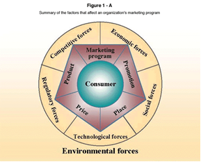 macro environmental factors for marketing Environmental factors, each of which has a greater or lesser impact on the firm’s marketing policies as a general rule, the further out the layer is, the more difficult as a general rule, the further out the layer is, the more difficult. macro environmental factors for marketing Environmental factors, each of which has a greater or lesser impact on the firm’s marketing policies as a general rule, the further out the layer is, the more difficult as a general rule, the further out the layer is, the more difficult.