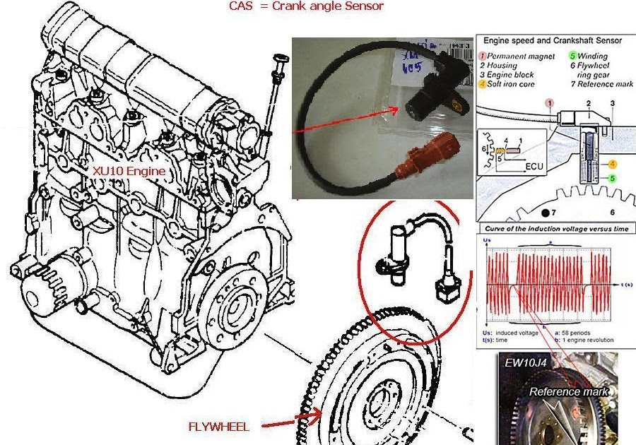 405SRI by ThawaT Flywheel Sensor or Engine Speed and Crankshaft