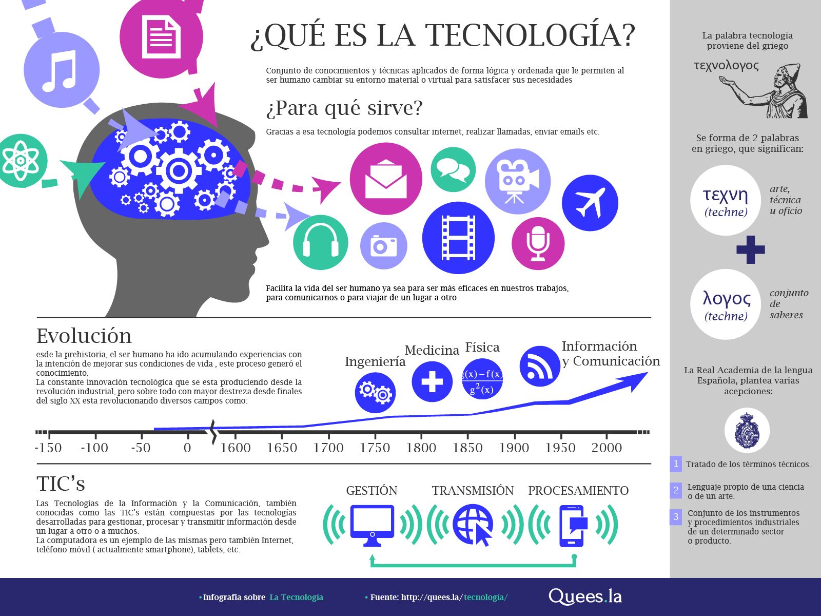 INVESTIGACION