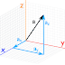 F.Sc Math Part-2 Notes On (Ch 07: Vectors)