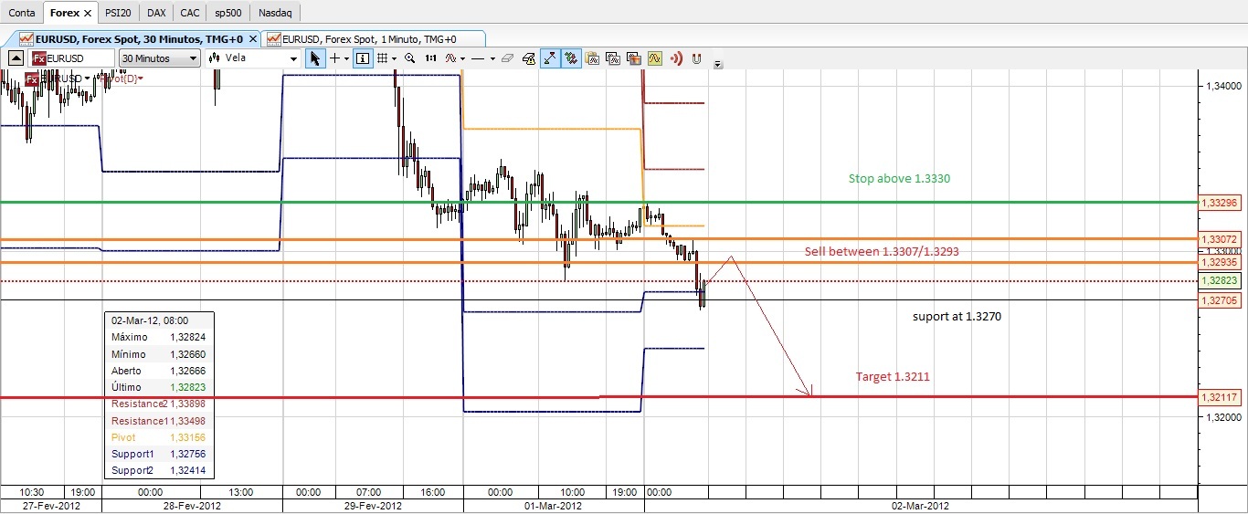 Sp500 forexpros