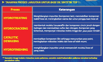 TOP 1 Oli sintetik mobil-motor Indonesia