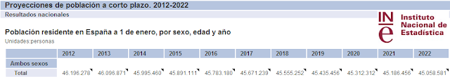 Evoluc+poblacion+2012-2022.png