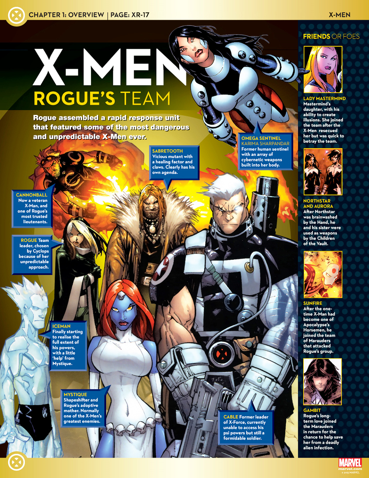 Uncanny XMen Rosters