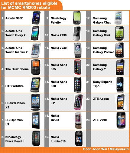 Antara senarai telefon pintar di bawah RM 500 :