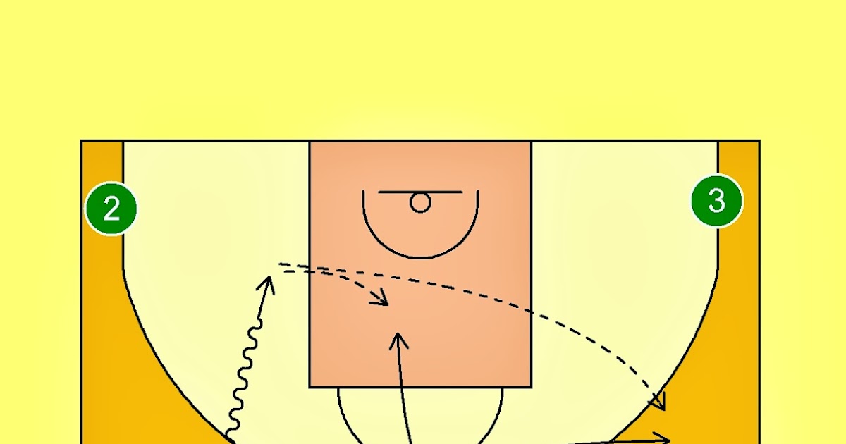 Pick'n'Roll. Resources for basketball coaches. Panathinaikos Athens