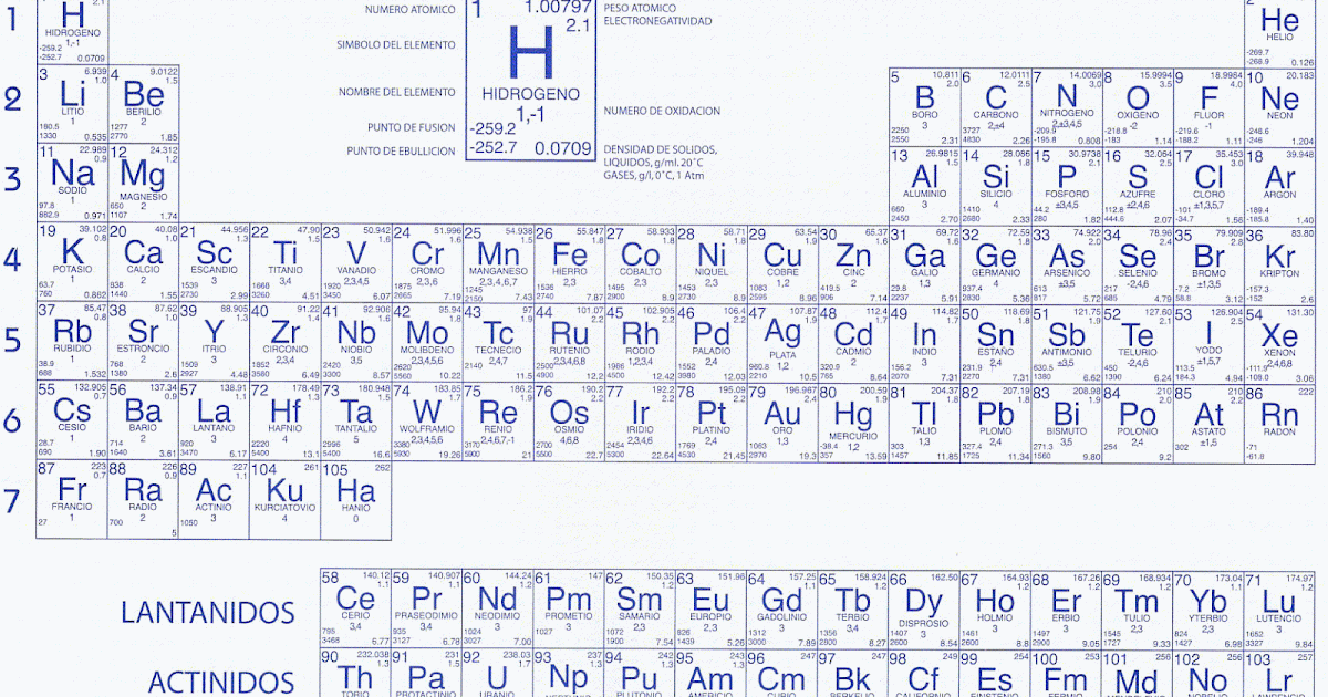 tabla periodica de los elementos tabla periodica de los elementos - Tabla Periodica De Los Elementos Masa Atomica tabla periodica de los elementos tabla periodica de los elementos - Tabla Periodica De Los Elementos Masa Atomica