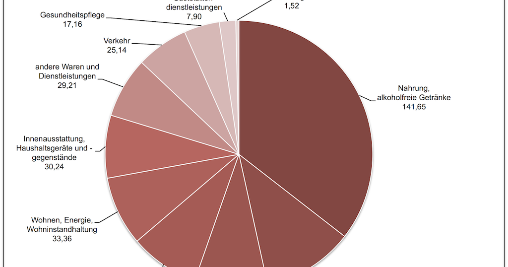 Kosten Strom Heizung Monat - Genobreda34