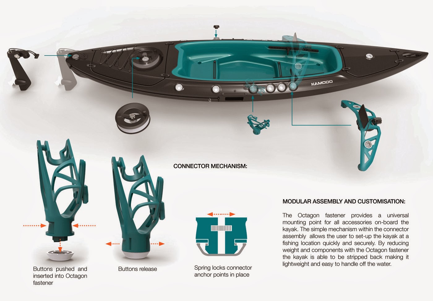 Industrial Design research for you Industrial Design research for you